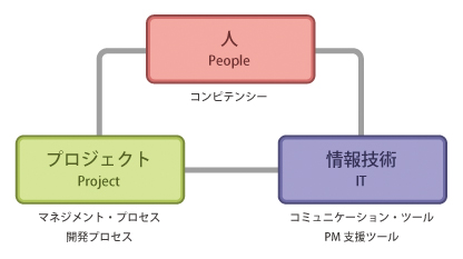 ピーエム・アラインメントとは