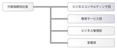 組織図